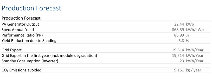 case study 3 forecast